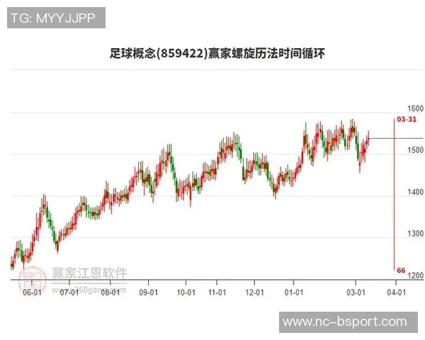 足球热点指数解析：揭示当下足球话题的热度与趋势